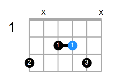 A7sus4/G Chord